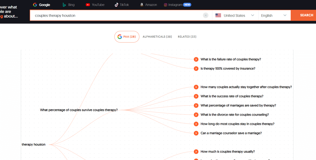 image showing how to do keyword research for a therapy website using Answer The Public keyword research tool