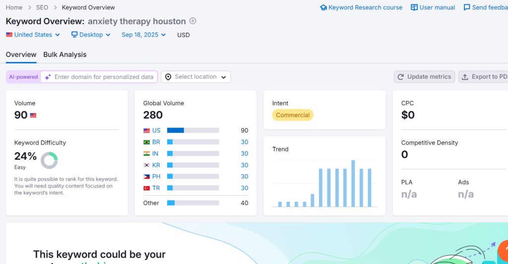 image showing keyword research process using Semrush for a therapy website