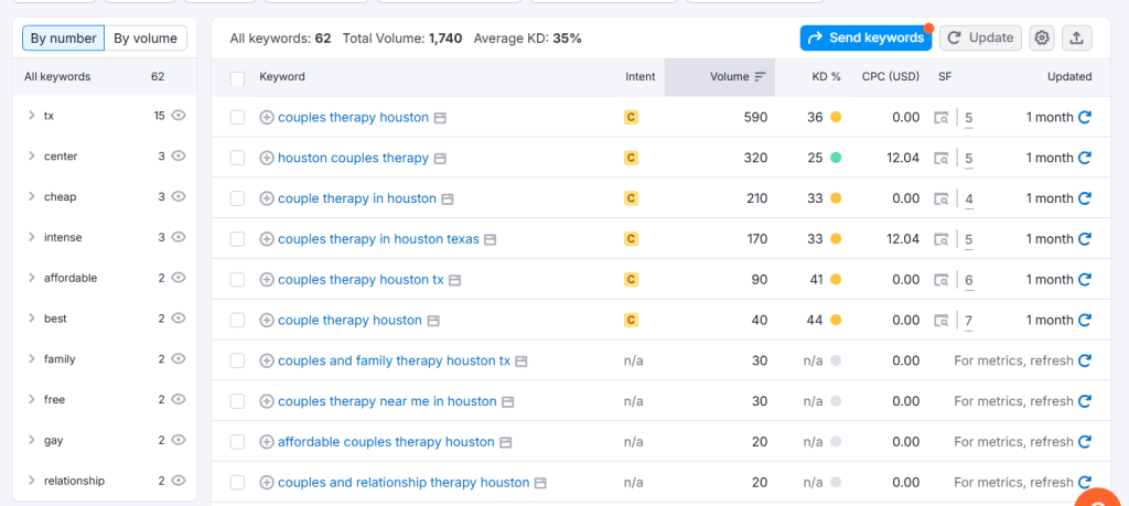 image showing how to do keyword research for a therapy website using Semrush Keyword ideas full list feature