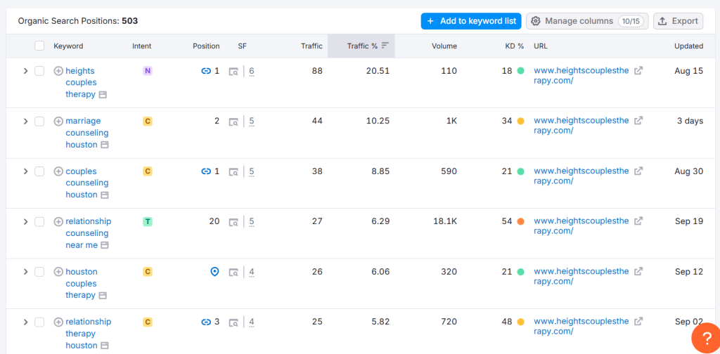 image showing how to do keyword research for a therapy website using Semrush Organic Report full list feature